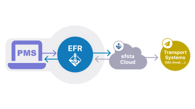 Schaubild E Rechnung Architektur