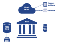 Martin Becker GmbH | efsta Systemaufbau_mittel