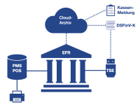 Martin Becker GmbH | efsta Systemaufbau_mittel