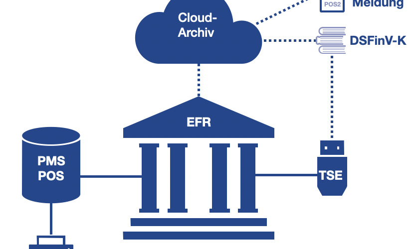 Martin Becker GmbH | efsta Systemaufbau_mittel